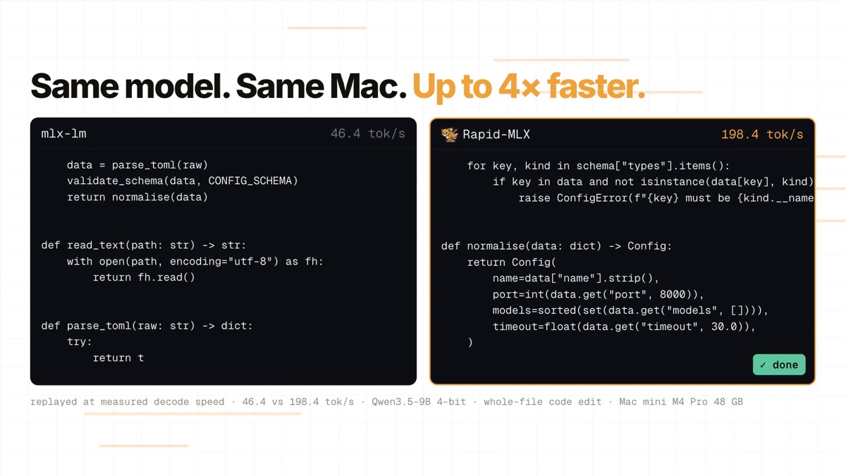 Two terminals write the same code with the same model on the same Mac. mlx-lm at 46.4 tokens per second is still on the first functions; Rapid-MLX at 198.4 tokens per second is done.